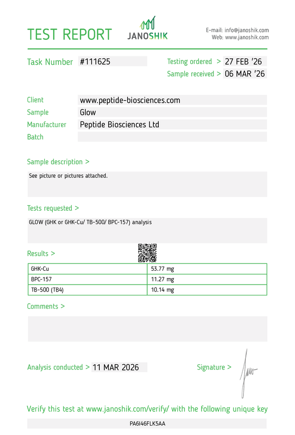 Glow Blend Certificate of Analysis (HPLC purity report)